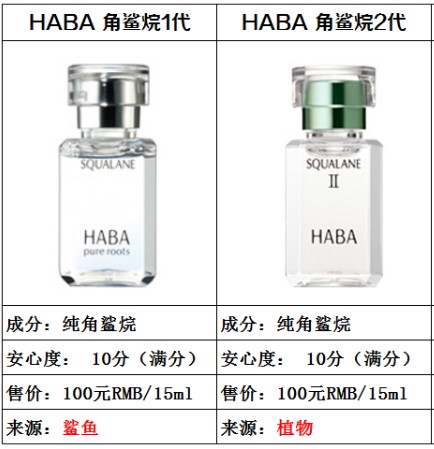 角鲨烷-HABA-负载镍