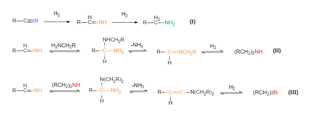 反应机理 反应机理