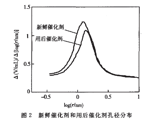 1,3-环己二酮7