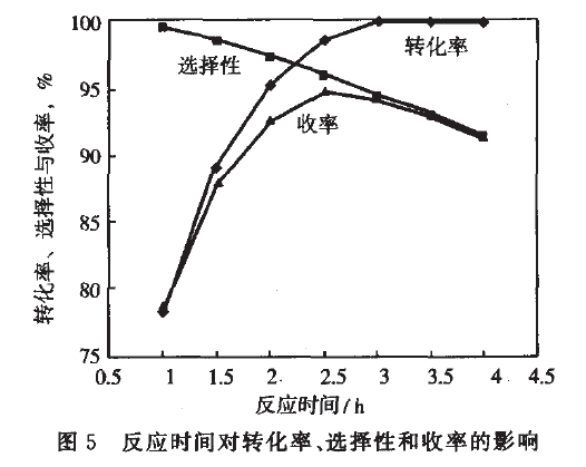 1,3-环己二酮12