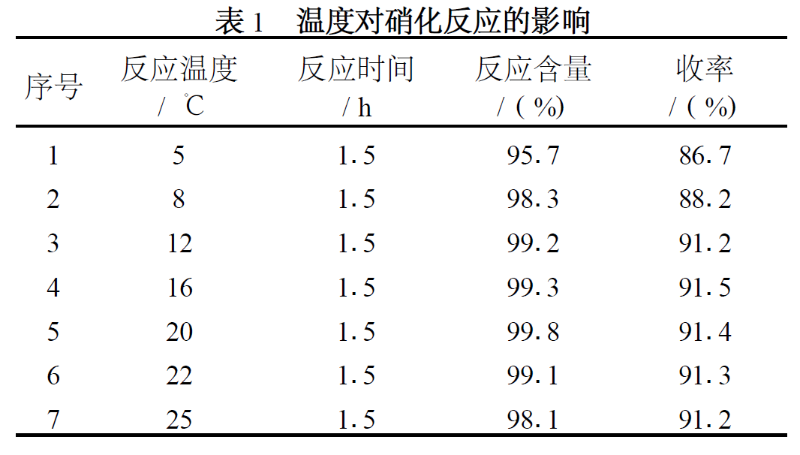 邻氨基对叔丁基苯酚1