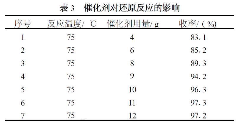 邻氨基对叔丁基苯酚3