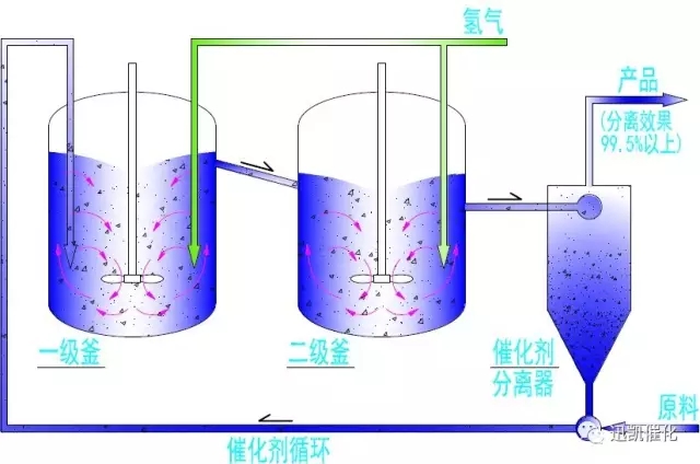 苯乙醇连续化工艺