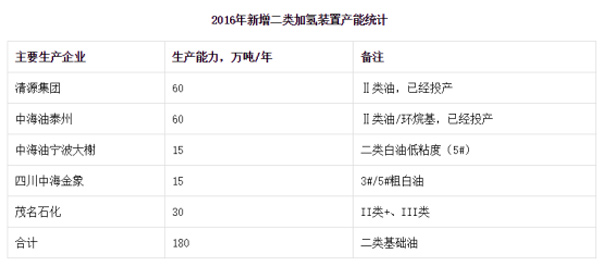 迅凯助力全合成润滑油（PAO）时代的来临