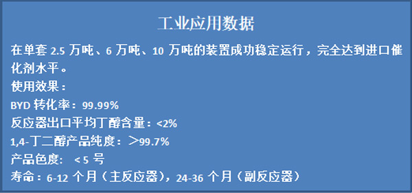 BDO高压加氢催化剂成功实现国产化取代