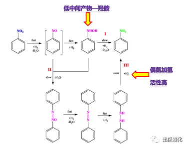 利伐沙班2