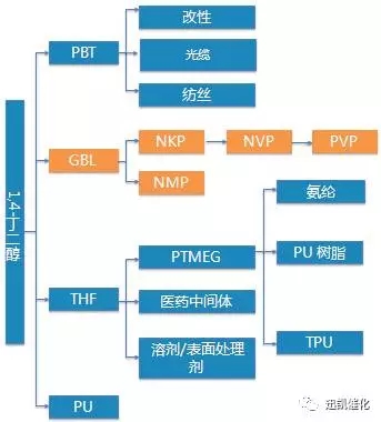 BDO脱氢1.webp