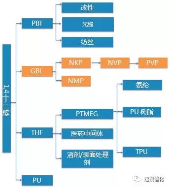 BDO脱氢1.webp