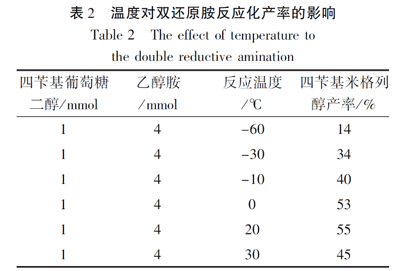 米格列醇的合成5