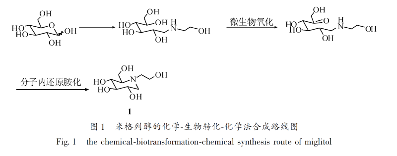 米格列醇的合成1