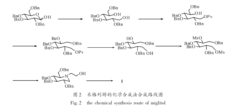 米格列醇的合成2
