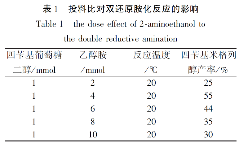 米格列醇的合成4