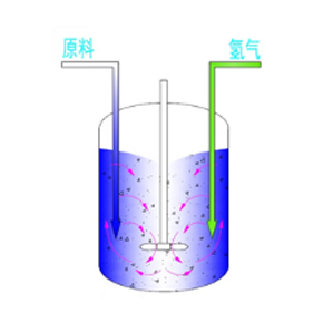 釜式间歇反应工艺