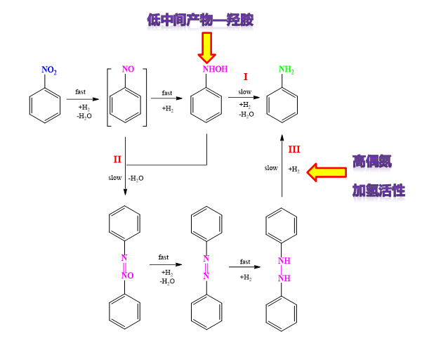 反应机理