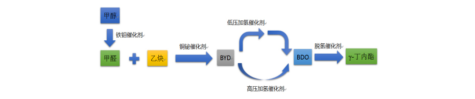 反应机理