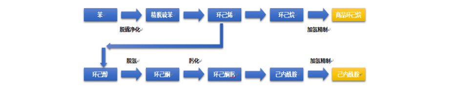 反应机理