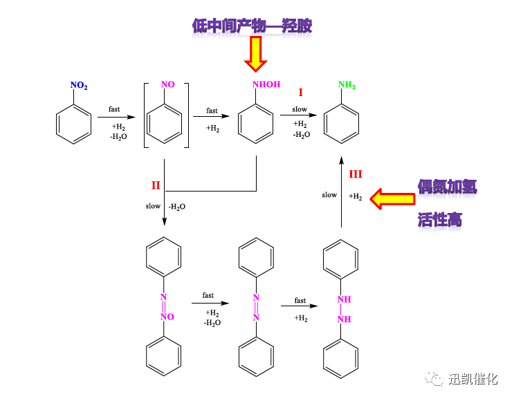 抗菌增效剂3