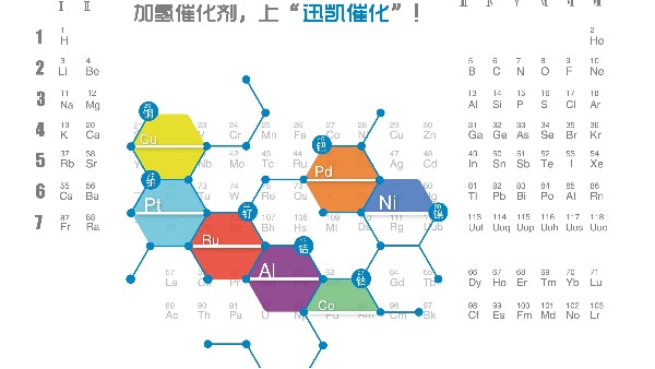 硝基苯催化加氢合成对氨基苯酚的研究进展