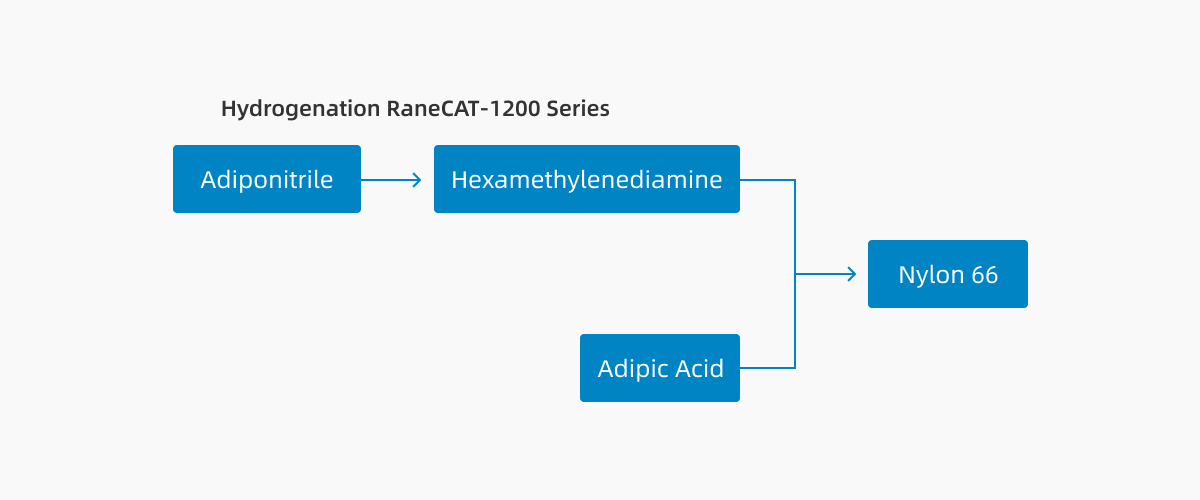 2.Hexamethylenediamine