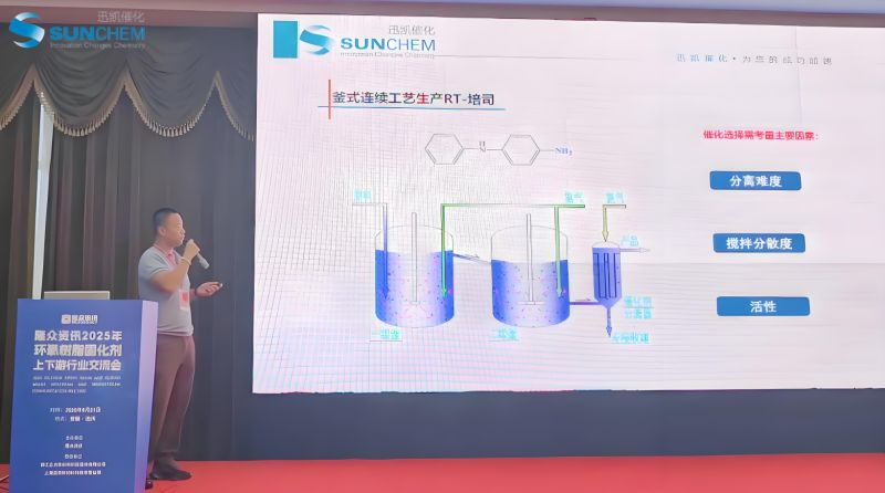 2025 EpoxyResin Curing Agent Industry Exchange(图1)