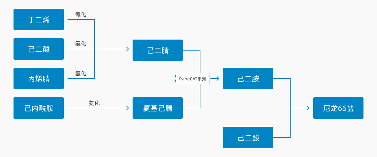 2.己二胺