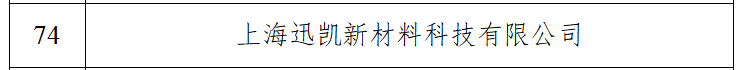 喜报 | 迅凯催化成功通过2025年国家级专精特新“小巨人”企业复审(图4)