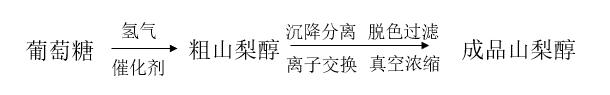 迅凯推荐: 山梨醇专用雷尼镍催化剂(图3)